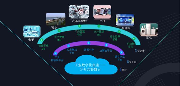 2023年“益企同行--腾讯云中小企业数字化升级中国行”系列活动第一阶段圆满结束